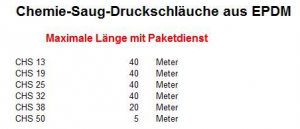 Chemie-Druckschläuche ab 1m, aus EPDM, EN 12115*, METERWARE (Anschnitte)